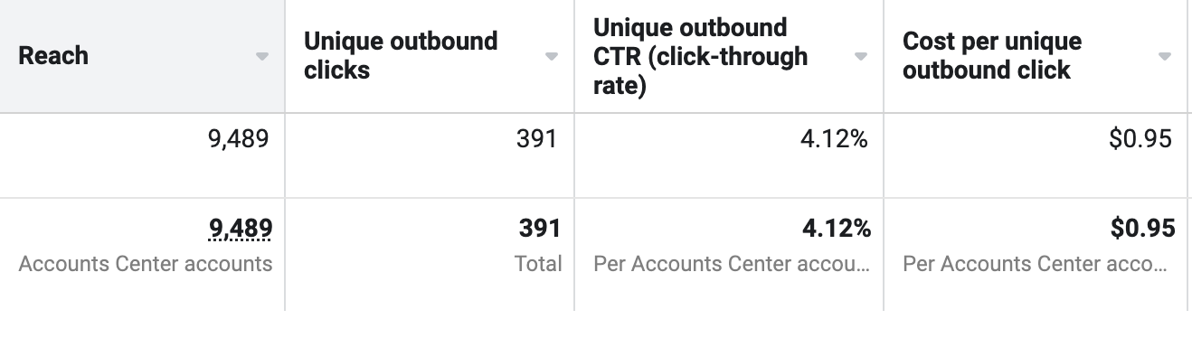Christine Malloy ad results